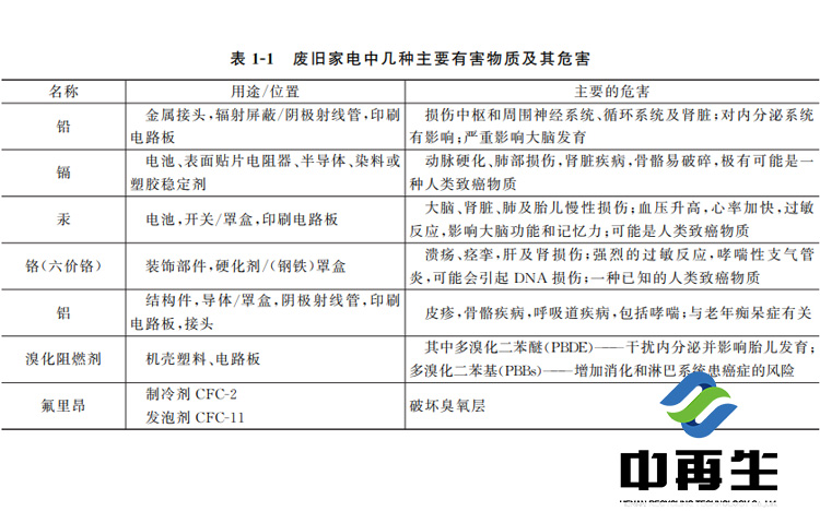 “環境殺手”是隨意丟廢舊電子產品造成的，“搶手貨”是合理回收利用廢舊電子產品的結果